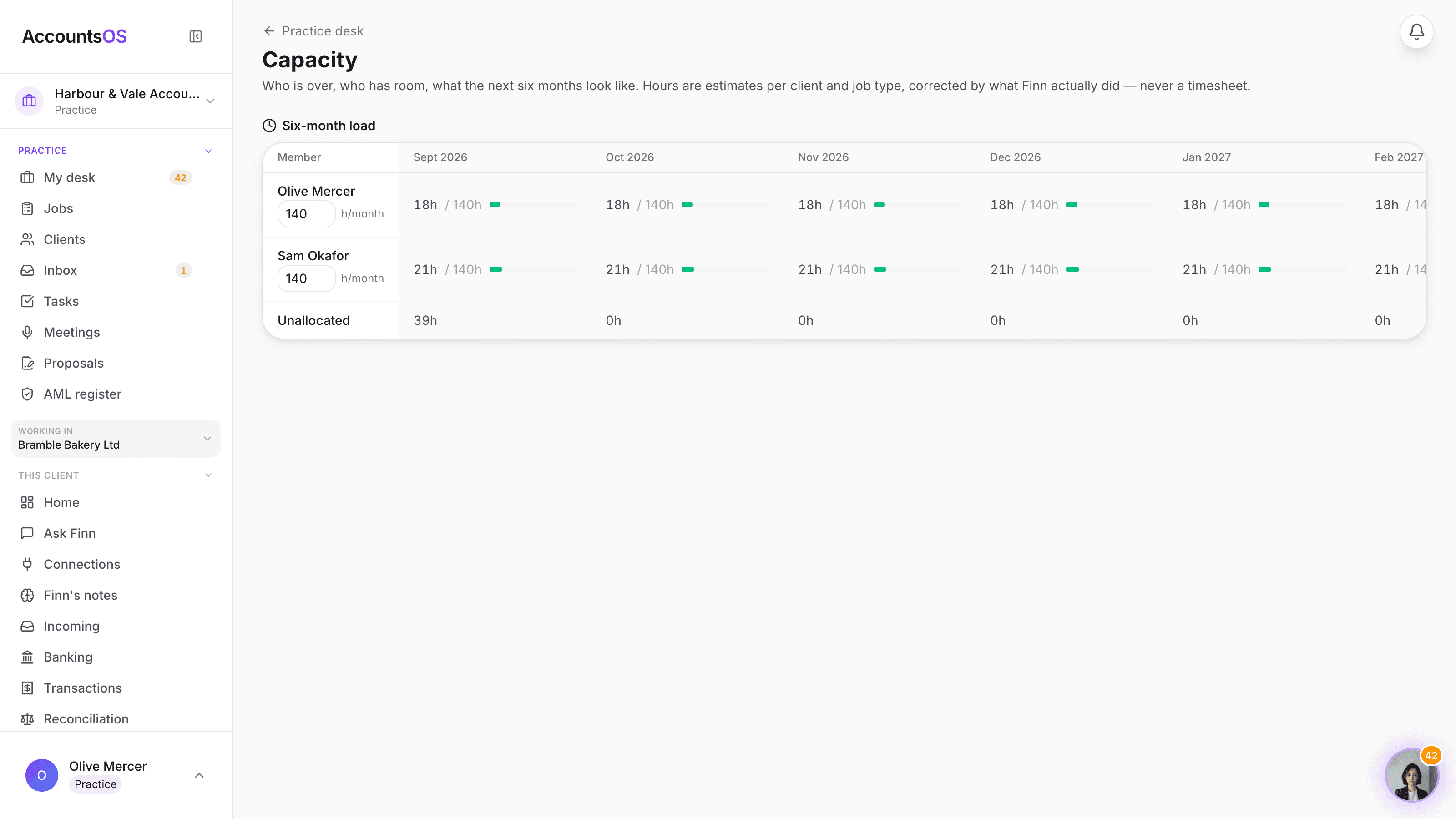 The practice capacity page showing Finn's suggested rebalancing move chips, naming the job, the hours, and which team member to move it from and to