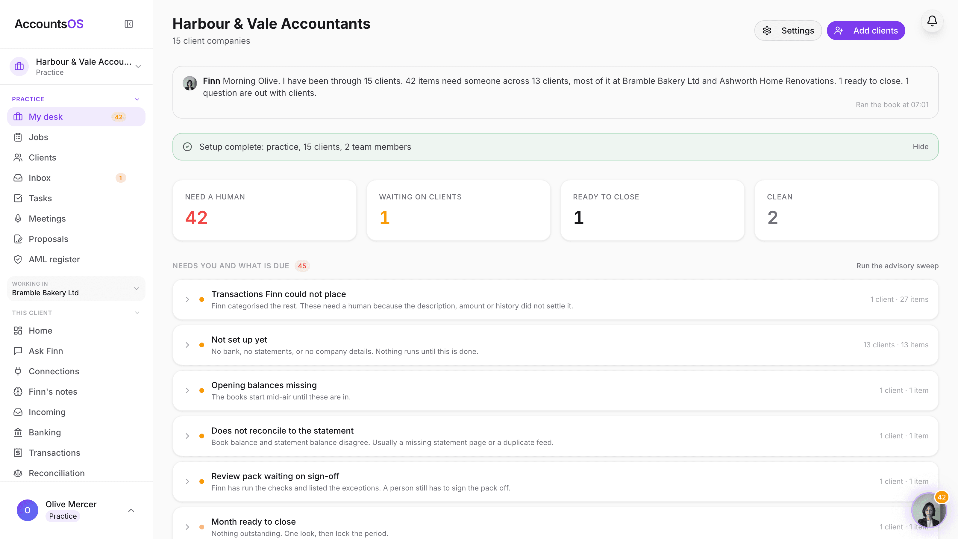 The AccountsOS practice desk showing Finn's overnight note, the Need a human, Ready to close and Clean counts, and the queue of items needing a person across the client book