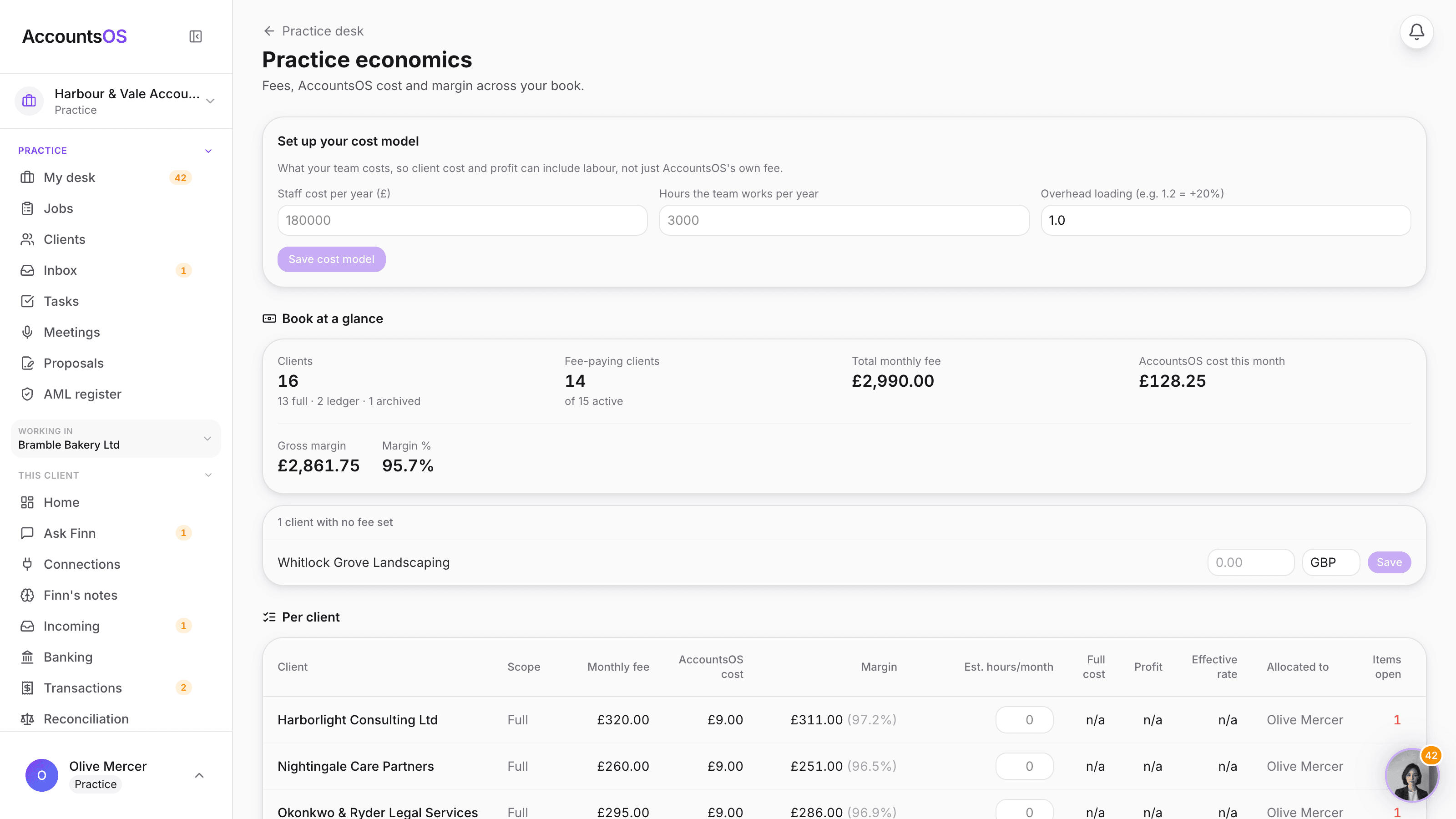 The Economics per-client table showing estimated hours with Finn's suggestion chip, cost, profit and effective rate columns