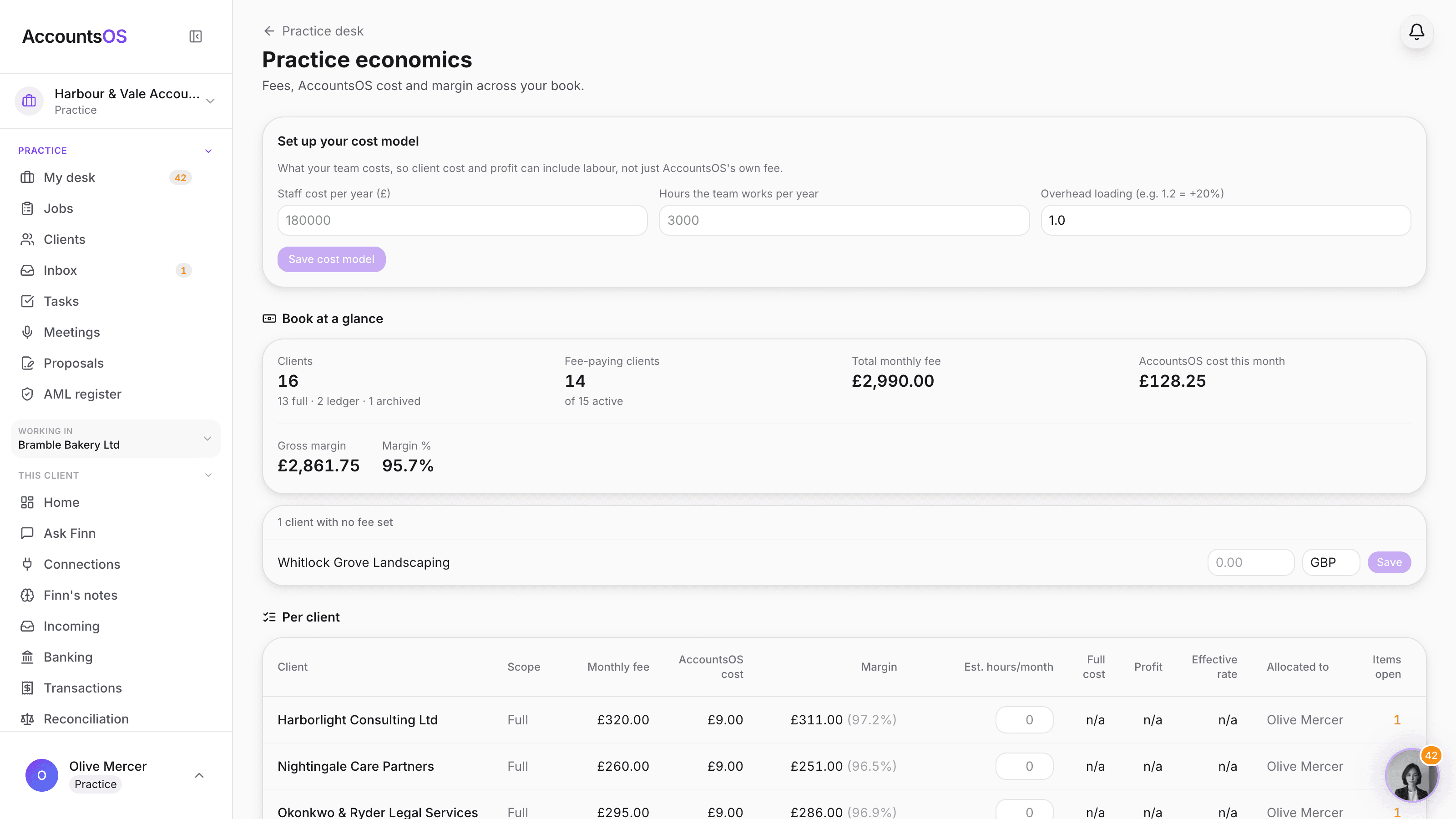 The practice economics page showing clients by scope, fee-paying clients, total monthly fee, AccountsOS cost this month, gross margin and margin percentage